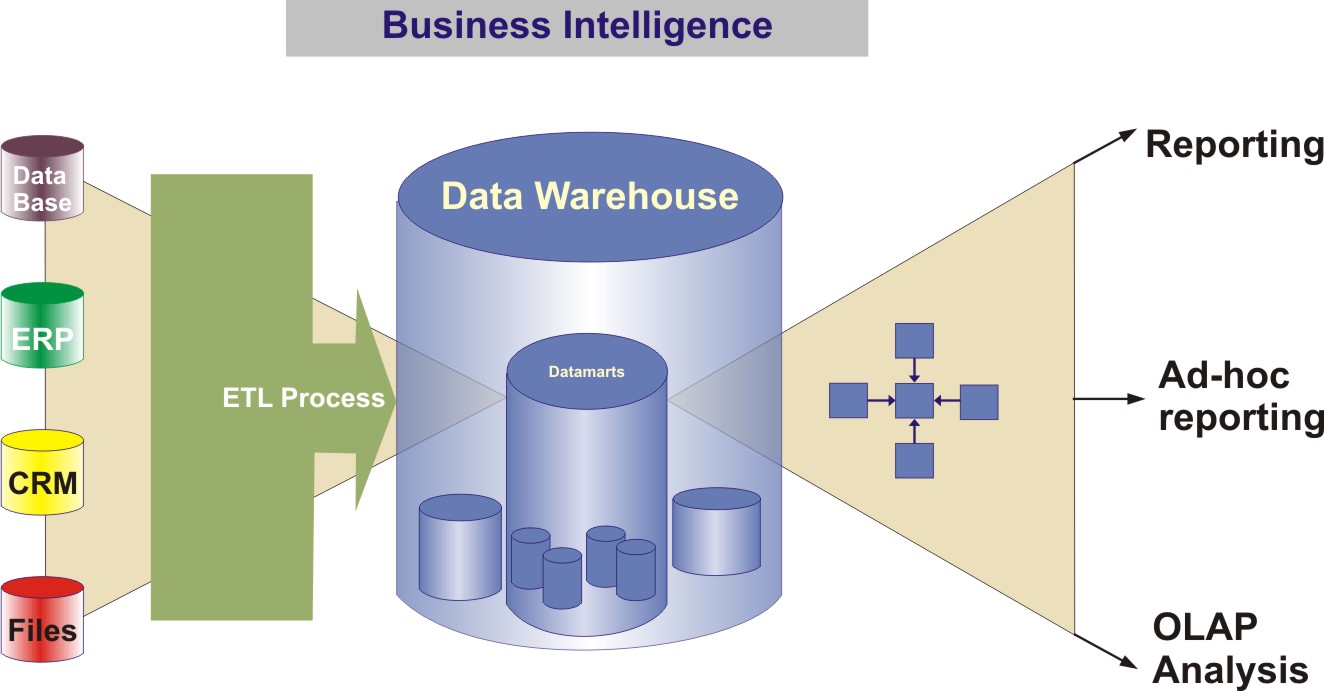 Enterprise-data-warehouse-architecture-endures-and-evolves